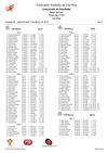 Resultados Megas 2012
