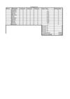 Grades T