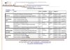 Voici la liste des modules dont nous dispensons