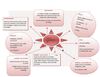 SOCIAL COMUNICATION