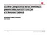  Cuadro comparativo de las enmiendas presentadas respecto al texto del Real Decreto y otras normas afectadas.