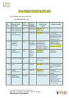 Plan de actividades del semestre. Competencias Comunicativas