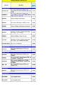 Bizgram Engenius Pricelist