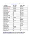 Daftar Harga Blackberry Terbaru dan Bekas 2012