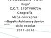 Mapa conceptual de la actividad económica Agricultura
