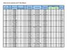 Datos de los alumnos 5° año básico