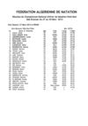 résultats championnats national open 2012 
