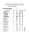 résultats championnats national open 2012
