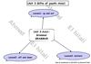 Unit 3- axis 1 grammar phrasal