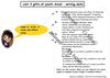 unit 3- axis 2 writing