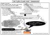 unit 3-axis 3 communication