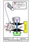 Radiografia carburador