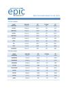 DAILY COMMODITY REPORT BY EPIC RESEARCH-11 APRIL 2012