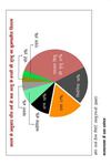 Job aid- Pie chartof under five mortality causes
