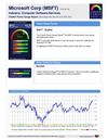 Stock Research Report for MSFT as of 3/26/2012 - Chaikin Power Tools