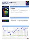 Stock Research Report for MYL as of 3/26/2012 - Chaikin Power Tools