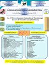 Les XVIIIèmes Journées Nationales de Microbiologie
