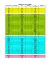 IRREGULAR VERBS PATTERN