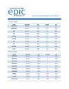 DAILY COMMODITY REPORT BY EPIC RESEARCH-23 APRIL 2012