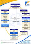 Organisation des services 