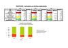 1er tour de l'élection présidentielle 2012 - Résultats Montataire