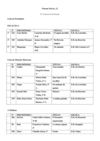 lista_premiados POEMAS SOLTOS 2012
