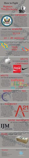 Infographic