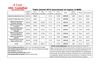 Tabla Salarial 2012 ( provisional en espera al BOE)