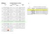 CLASSEMENT DEPARTEMENTALE D1-C 2011-2012