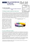 Veille économique & Sociale - Avril 2012