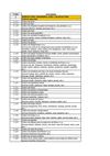 codificador de actividades afip
