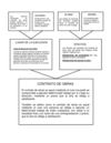 Contrato de Obras