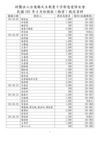 聖十字架慈愛修女會2012年4月捐款徵信