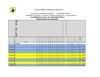 Evaluaciones del primer periodo Biologìa segundo semestre
