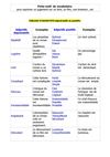 fiche adjectifs fini