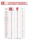 Historique des rencontres CB-SIG