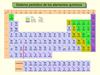 Tabla periódica de los elementos