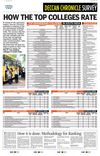 College Rankings South India