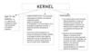 MAPA CONCEPTUAL DEL KERNEL