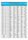 Classements du RAID nature Activital Grands lacs du Morvan 2012