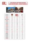 Historique BCM-CB 13-03-2012