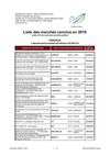 2010: liste des marchés publics conclus