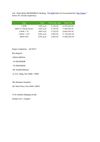 M3M Sector 107 Gurgaon 9650100436 