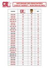 Historique des rencontres CB-GRAVELINES