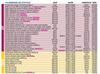 La liste des cours 2012-2013