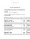 Fix PC Problems Fast - Solving The Most Common Windows Errors