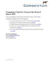 Corgentum's Top Five Tweets of the Week of June 4, 2012