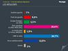 Les résultats du premier tour des élections législatives - 10 juin 2012