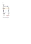 Ejercicio 2 Excel