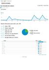 Stats site au 14/07/2012